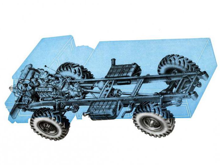 Spotřeba paliva GAZ-66 je 100 km. Specifikace GAZ-66