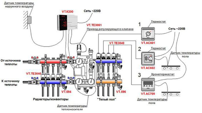 schéma zapojení hydraulického podlahového vytápění s termostatem