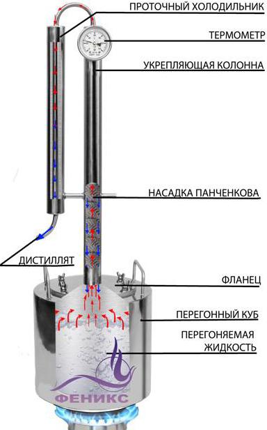 Samoobslužný přístroj 