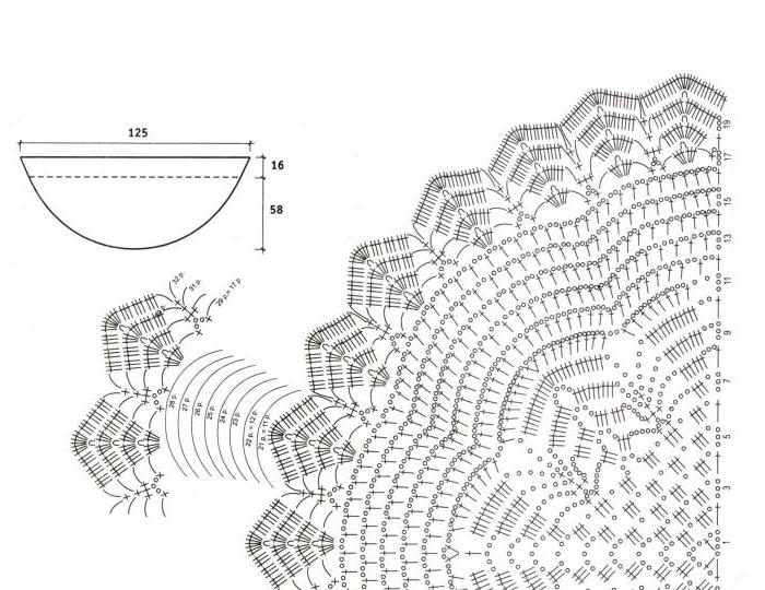 Otevřená šála háčkování: diagram a popis pro začátečníky