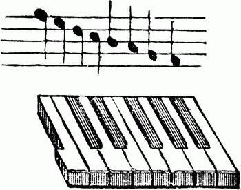 hudební interval