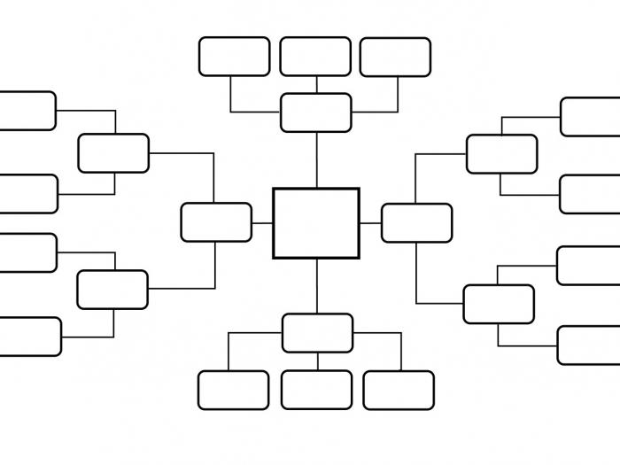 Jak nakreslit diagram v aplikaci Word. Jednoduché tipy