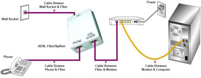 adsl modem Rostelecom 