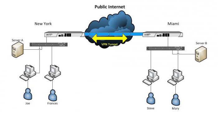 nefunguje vpn windows 10 