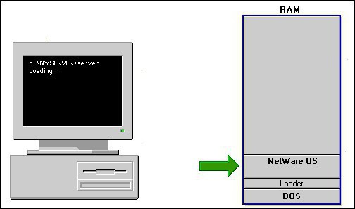 Proxy server LAN 