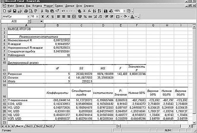 Regrese v aplikaci Excel: rovnice, příklady. Lineární regrese