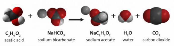 chemický vzorec octa a sody