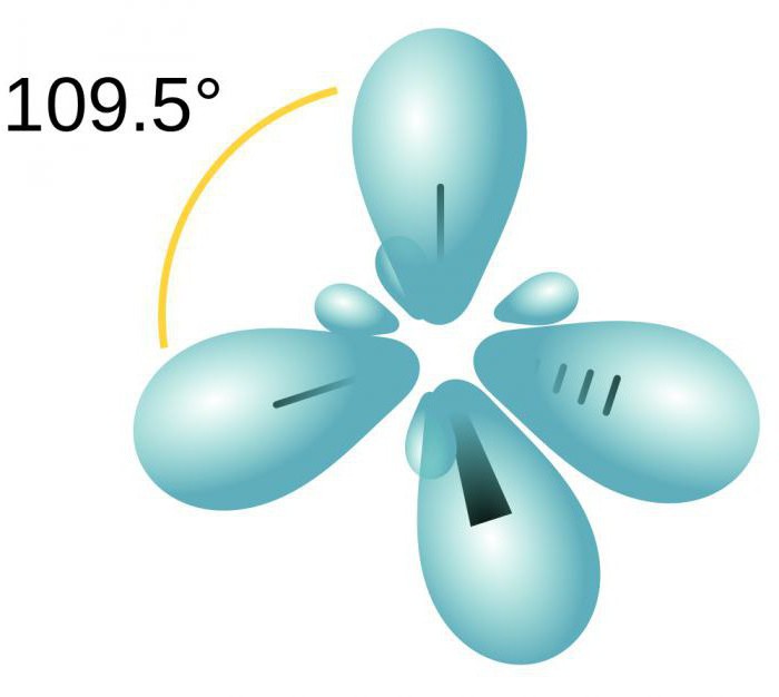 jak určit typ hybridizace