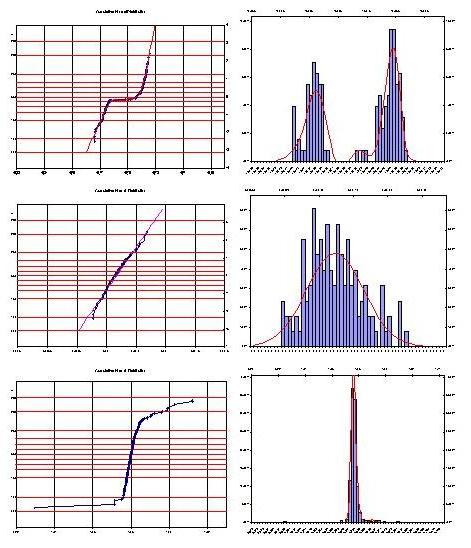 Statistické zpracování dat a jejich charakteristik