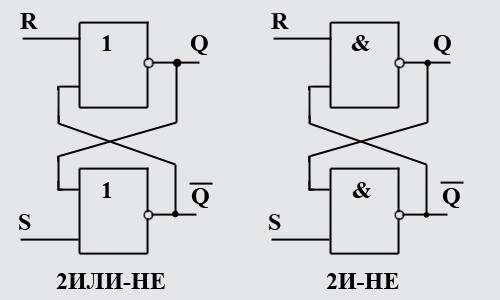 asynchronní RS flip-flop